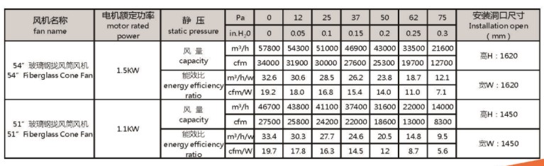 51、54數(shù)據(jù).jpg